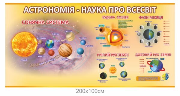 Стенд астрономічний