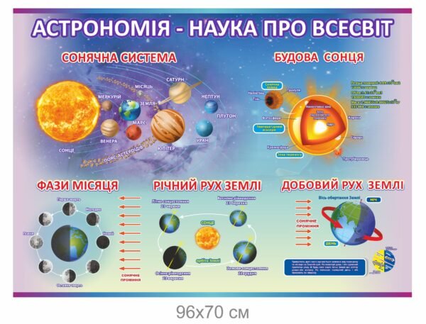 Стенд “Астрономія – наука про Всесвіт”
