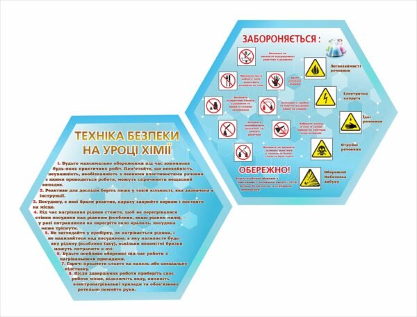 Стенд “Безпечна поведінка під час уроку хімії”