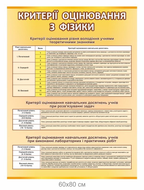 Стенд “Критерії оцінювання з фізики”