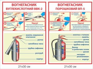 Комплект стендів “Вогнегасник”