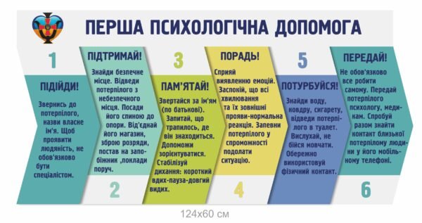 Стенд “Перша психологічна допомога військовим”