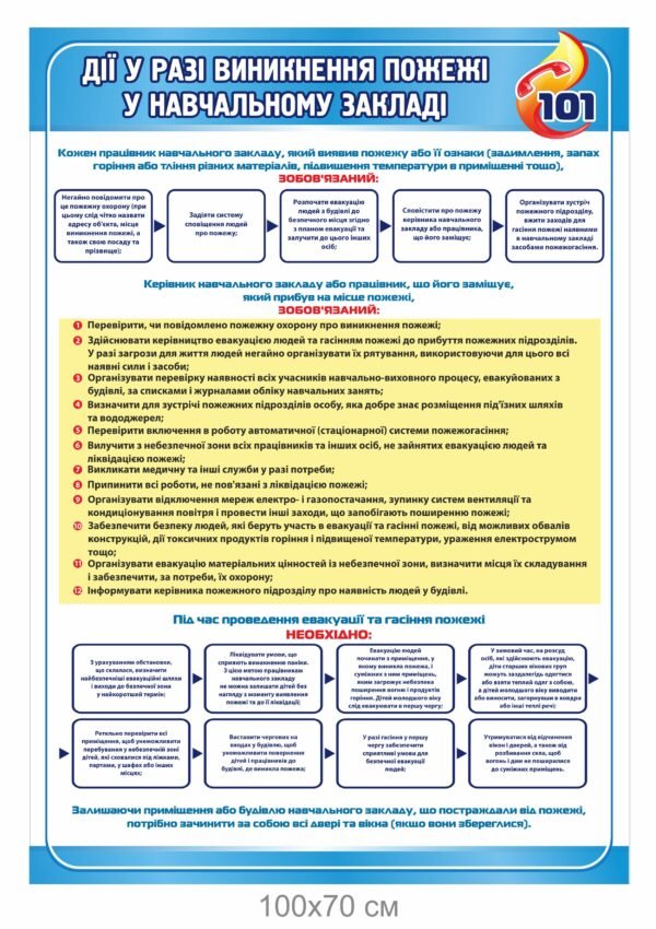 Стенд “Порядок дій у разі виникнення пожежі”