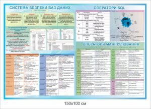 Стенд “Система безпеки баз даних, оператори SQL, оператори маніпулювання”