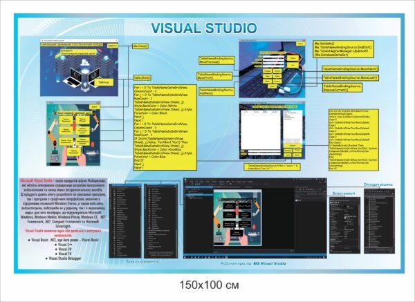 Стенд “Visual Studio”