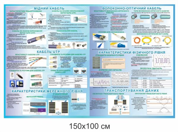 Стенд “Мідний кабель, характеристики мережевого рівня, волоконно-оптичний кабель, транспортування даних”