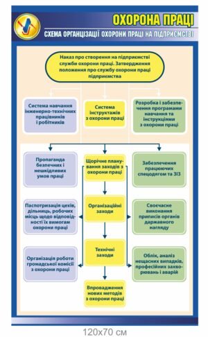 Стенд “Схема організації охорони праці на підприємстві”