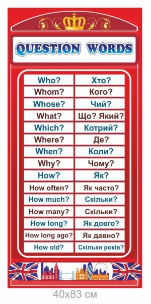 Стенд для оформлення кабінету англійської мови