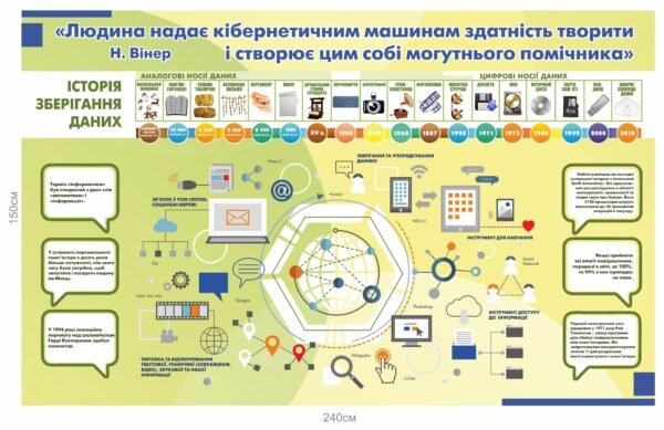 Банер для оформлення кабінету інформатики