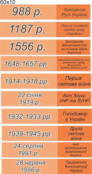 Наліпки навчальні для сходинок з історії, математики, української мови та хімії