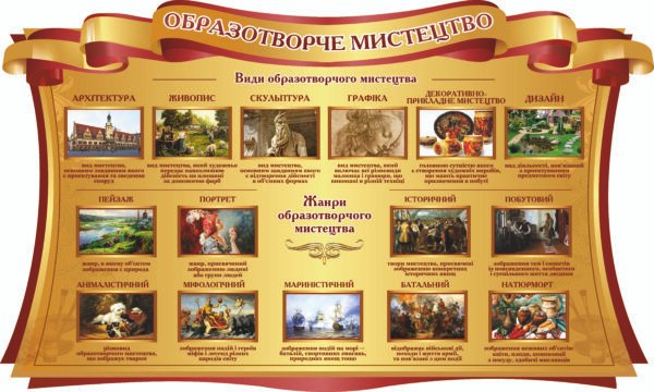 Стенд “Образотворче мистецтво”