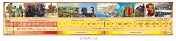 Стенд “Стрічка часу” Етапи розвитку України