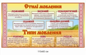 Стенд “Стилі мовлення” з української