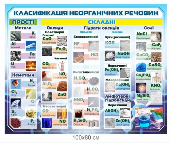 Стенд “Класифікація неорганічних речовин”