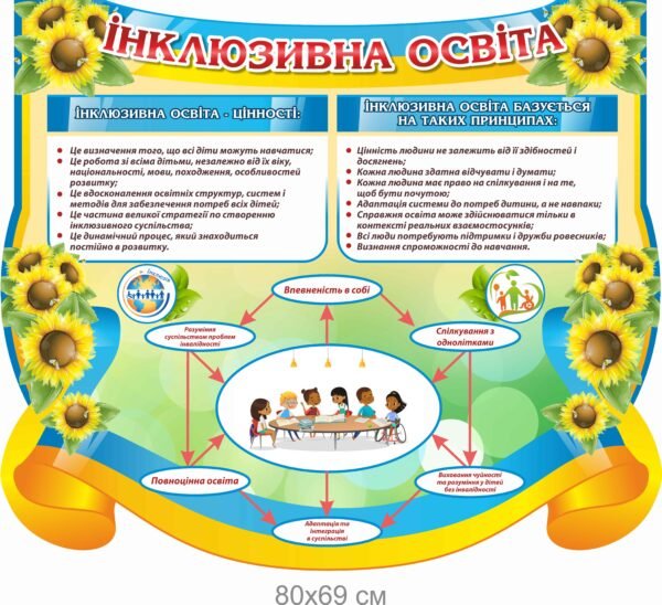 Стенд “Інклюзивна освіта” в Україні