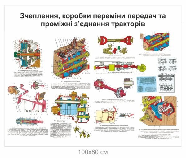 Стенд “Зчеплення, коробки переміни передач та проміжні з’єднання тракторів”