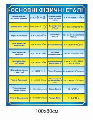 Основні фізичні сталі – стенд