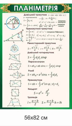 Стенд “Планіметрія”