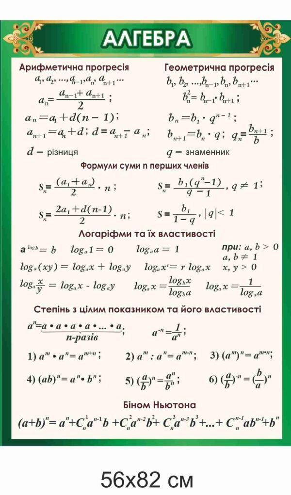 Стенд в кабінет алгебри
