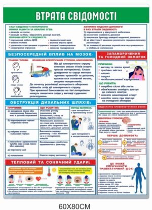 Стенд “Втрата свідомості”