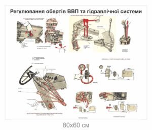 Стенд “Регулювання обертів ВВП та гідравлічної системи”