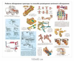 Стенд “Робоче обладнання трактора та способи розміщення начіпного обладнання”