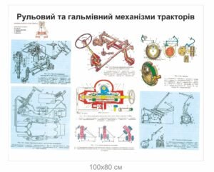 Стенд “Рульовий та гальмівний механізми тракторів”