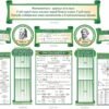 Пластикові стенди в кабінет математики