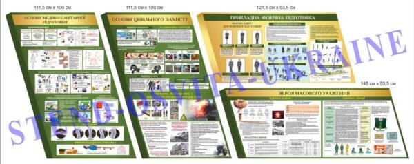Комплект стендів з безпеки для військових