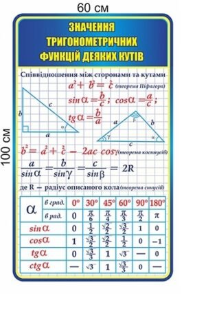 Стенд “Значення тригонометричних функцій деяких кутів”