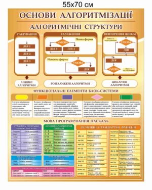 Стенд з основами алгоритмізації для інформатики