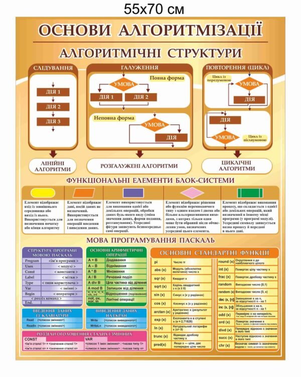 Стенд з основами алгоритмізації для інформатики