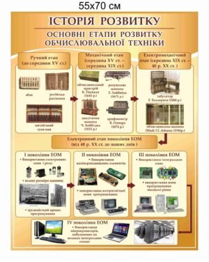 Стенд “Історія комп’ютерної техніки”