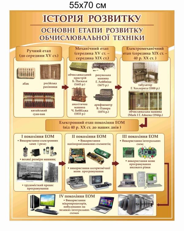 Стенд “Історія комп’ютерної техніки”