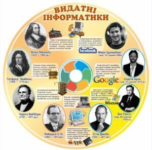 Стенд “Відомі та видатні інформатики”