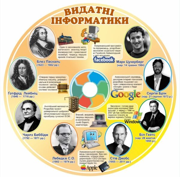 Стенд “Відомі та видатні інформатики”