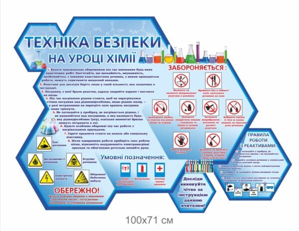 Стенд з техніки безпеки на уроці хімії