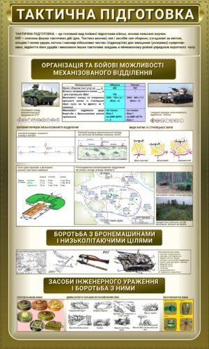 Плакат “Тактична підготовка” для військових