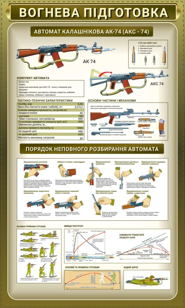Плакат "Вогнева підготовка - АК-47"