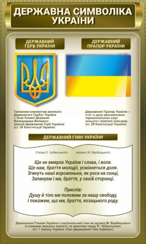 Плакат “Державні символи” для військових