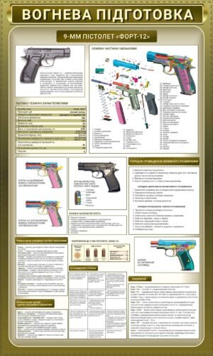 Плакат з вогневої підготовки “ФОРТ-12”