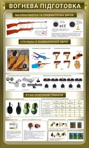 Плакат “Ручні осколкові гранати”