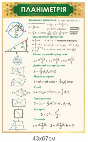 Стенд з планіметрії в клас математики