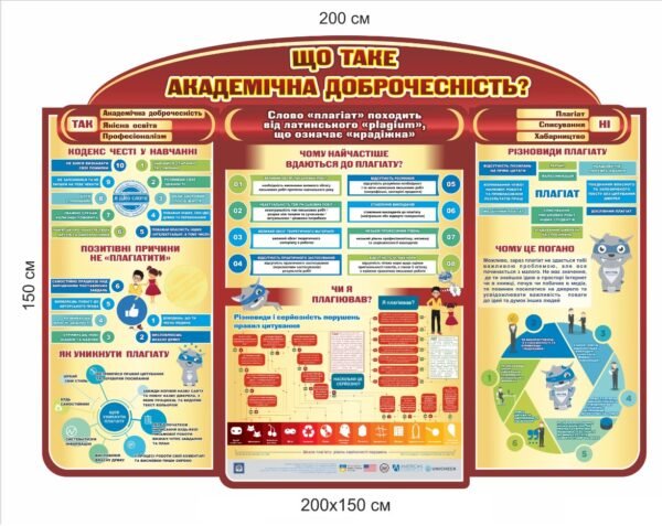 Стенд про академічну доброчесність