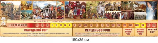 Стенд “Стрічка часу” для кабінету історії