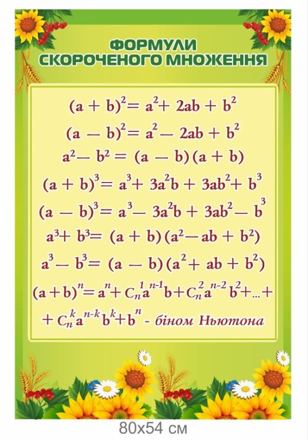 Стенд з формулами скороченого множення