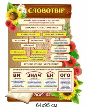 Стенд “Словотвір” для кабінету української