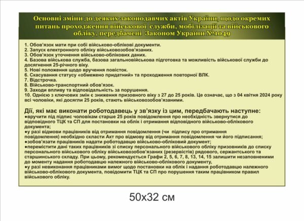 Стенд “Зміни щодо питань проходження служби”