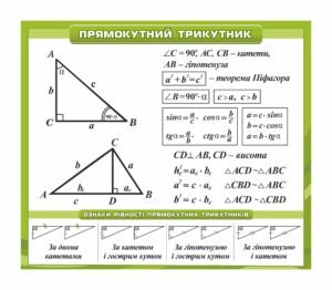 Комплект стендів з геометрії