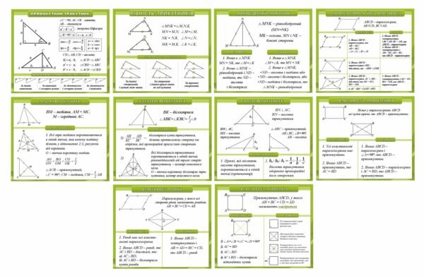 Комплект стендів з геометрії